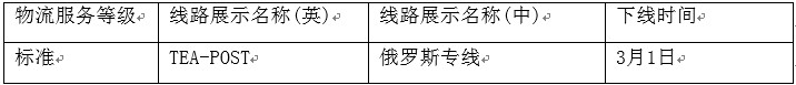 速賣通對(duì)劣質(zhì)物流渠道下線整改，提醒賣家謹(jǐn)慎選擇