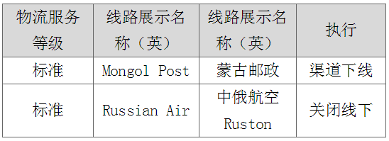 速賣通打擊虛假發(fā)貨，蒙古郵政渠道下線及俄速通線下發(fā)貨關(guān)閉！